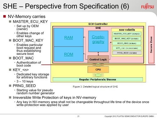 SHE Secure Hardware Extension - ESCRYPT