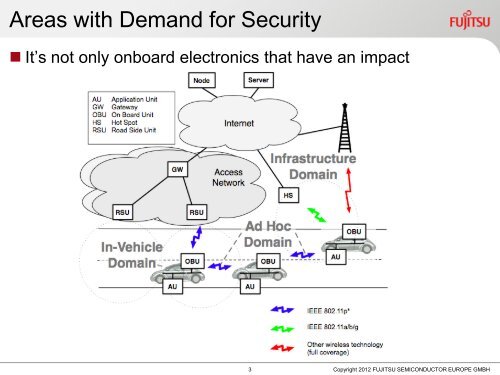 SHE Secure Hardware Extension - ESCRYPT