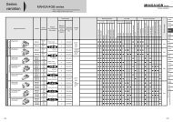 MN4GA/4GB Series - Romicon