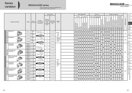 MN4GA/4GB Series - Romicon