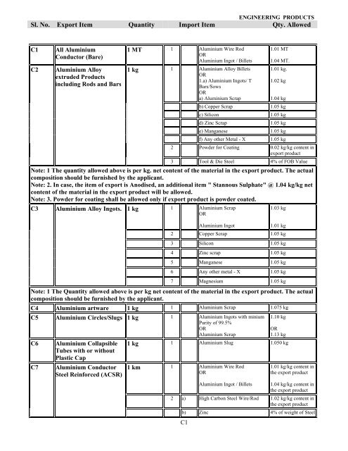 Duty Exemption Scheme