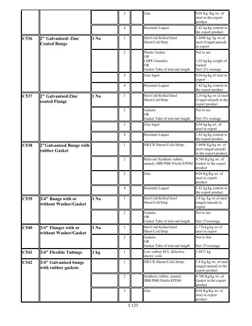 Duty Exemption Scheme