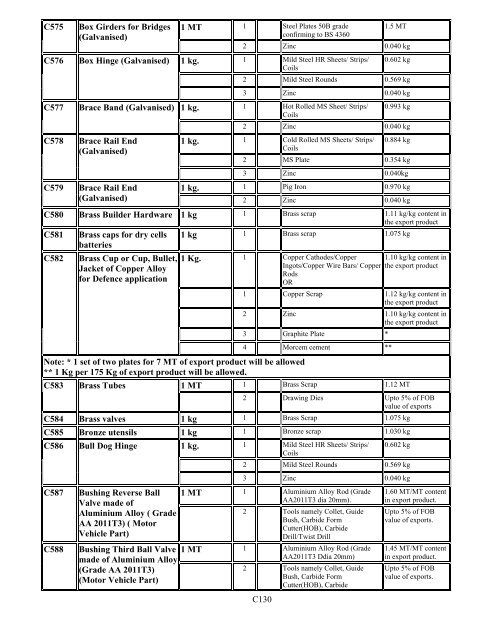 Duty Exemption Scheme