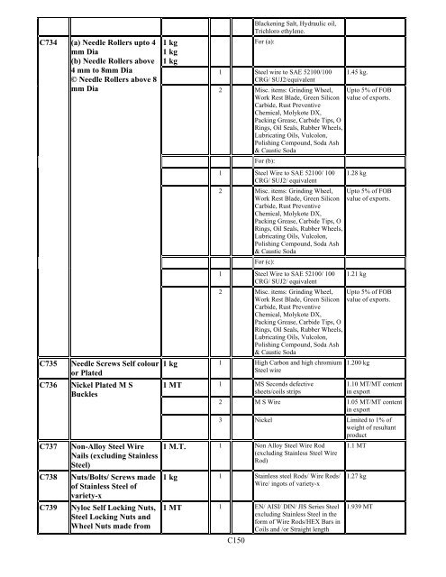 Duty Exemption Scheme