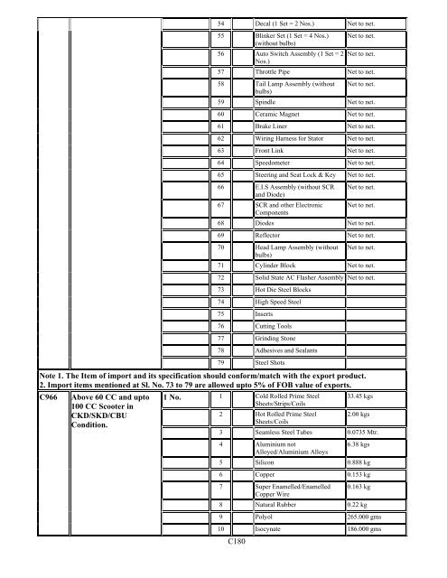 Duty Exemption Scheme