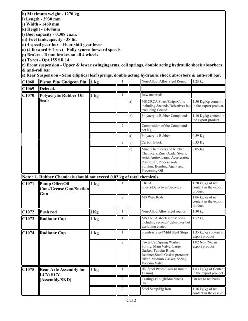 Duty Exemption Scheme