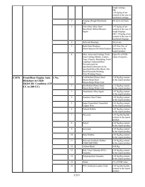 Duty Exemption Scheme