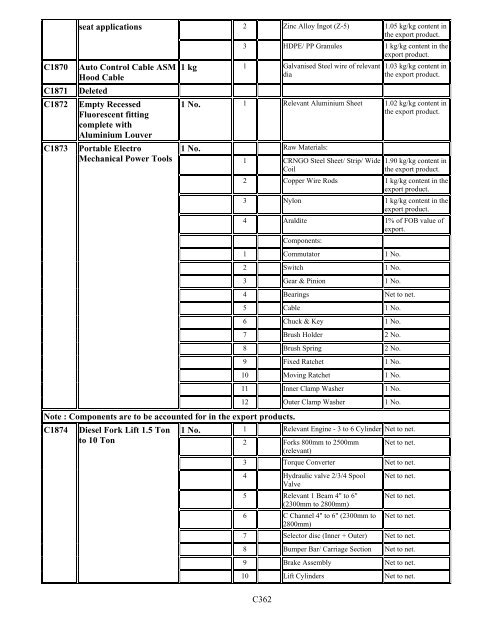 Duty Exemption Scheme