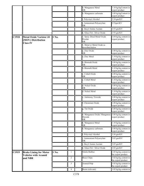 Duty Exemption Scheme