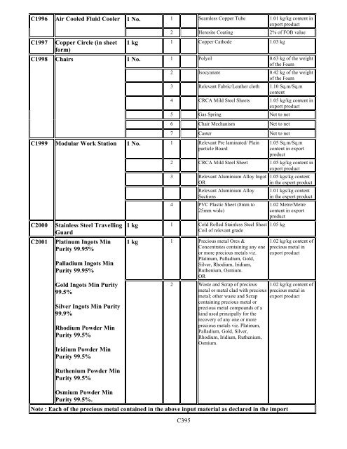 Duty Exemption Scheme