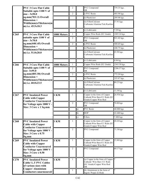 Duty Exemption Scheme