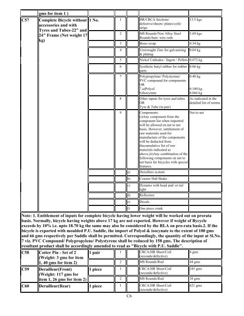 Duty Exemption Scheme