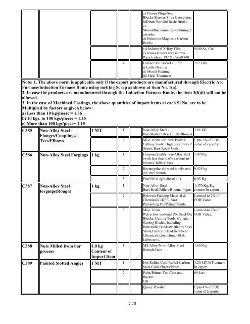 Duty Exemption Scheme