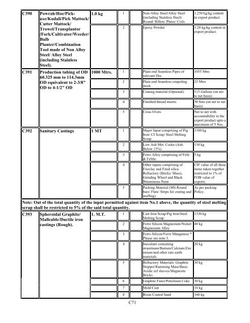 Duty Exemption Scheme