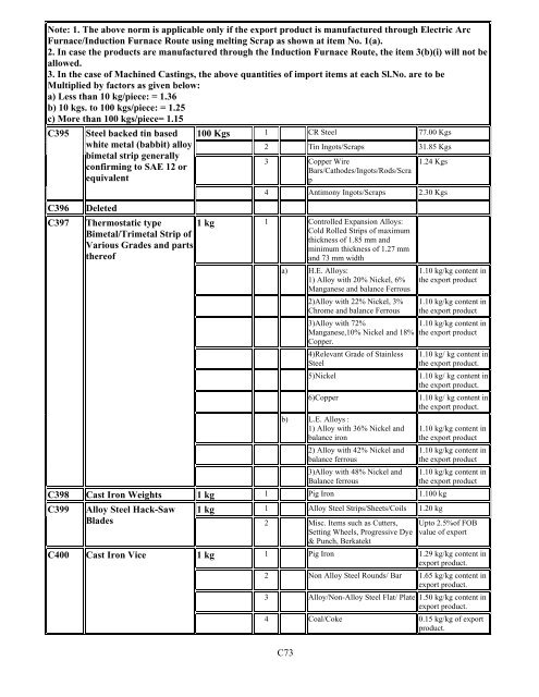 Duty Exemption Scheme