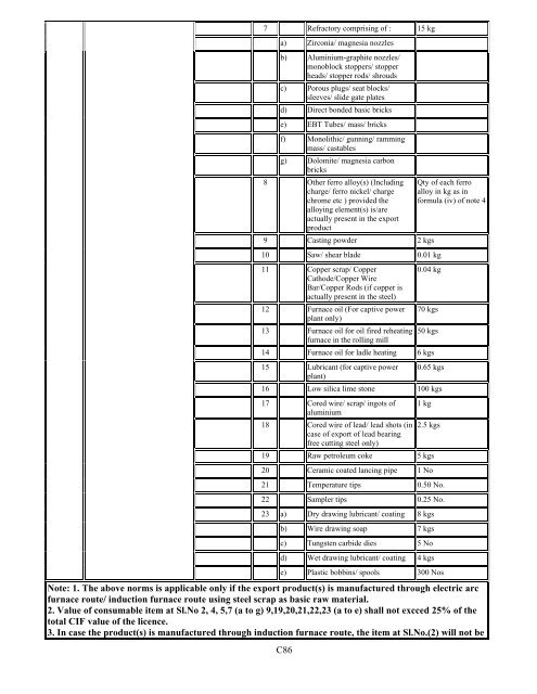 Duty Exemption Scheme