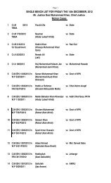 Cause List for Friday, 14 December 2012 - High Court Peshawar