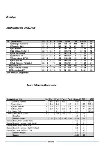 Tabellen und Bilanzen Saison 2008_2009.pdf - KTTV RD-Eck