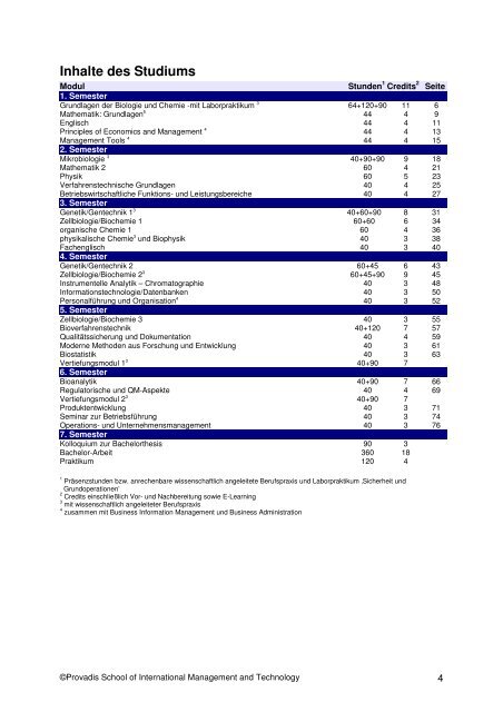 Bachelor Biopharmaceutical Science ab 2010 - Provadis Hochschule