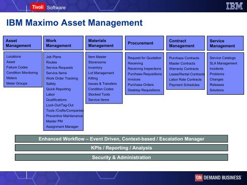 IBM Asset And Service Management