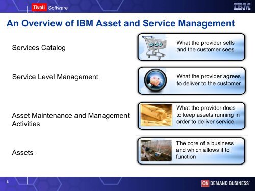 IBM Asset And Service Management