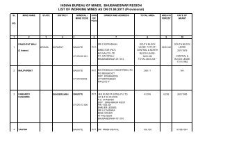 Provisional - Indian Bureau of Mines