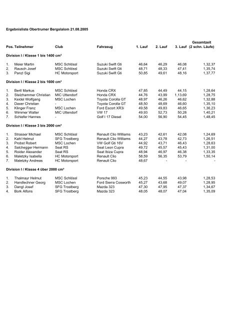 Ergebnisliste Obertrumer Bergslalom 21.08.2005 Pos. Teilnehmer ...