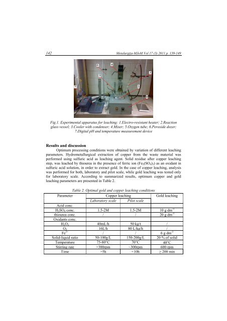 Hydrometallurgical process for extraction of metals