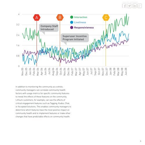 Community Health Index - Lithium