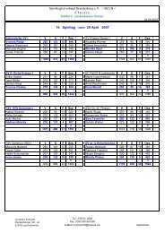 Spieltag 14 am 29.4.7 - Sportkeglerverband Brandenburg