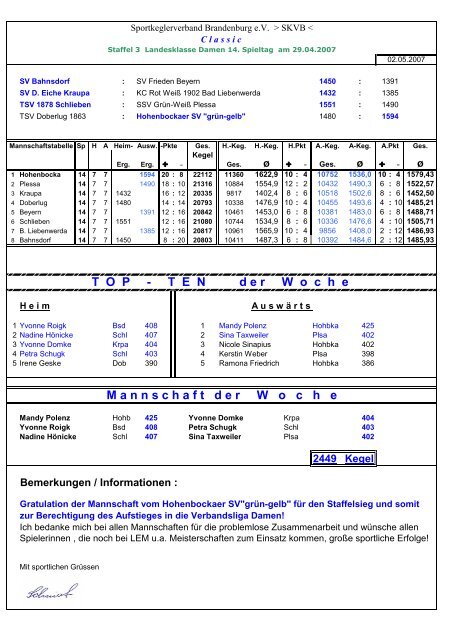 Spieltag 14 am 29.4.7 - Sportkeglerverband Brandenburg