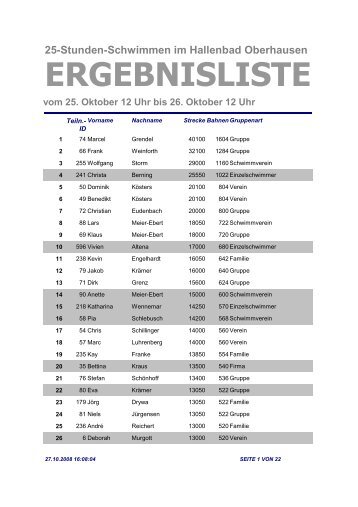 ERGEBNISLISTE - 25h-Schwimmen