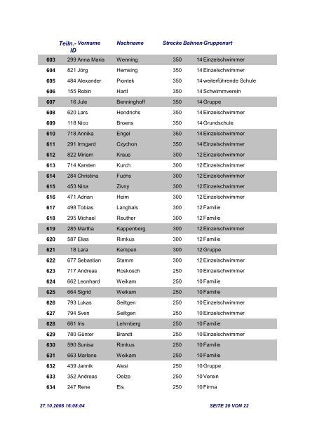 ERGEBNISLISTE - 25h-Schwimmen