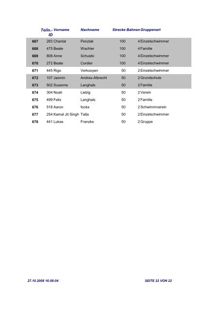 ERGEBNISLISTE - 25h-Schwimmen