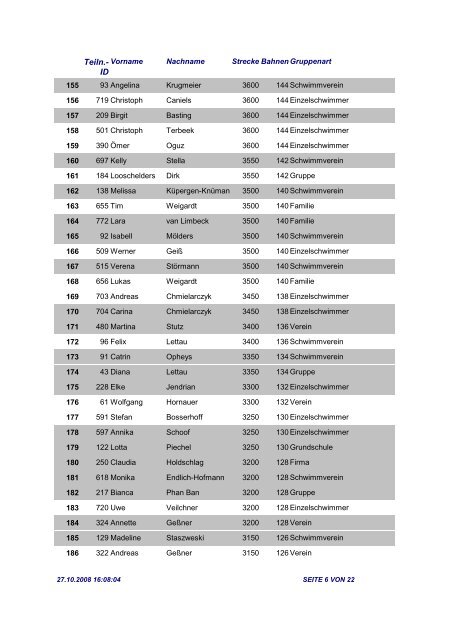 ERGEBNISLISTE - 25h-Schwimmen