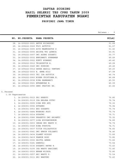 PEMERINTAH KABUPATEN NGAWI - Repository UI