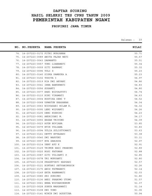 PEMERINTAH KABUPATEN NGAWI - Repository UI