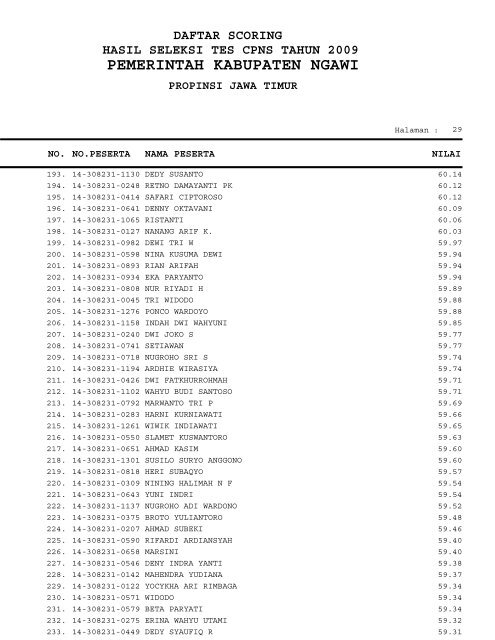 PEMERINTAH KABUPATEN NGAWI - Repository UI