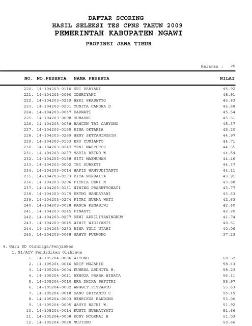 PEMERINTAH KABUPATEN NGAWI - Repository UI