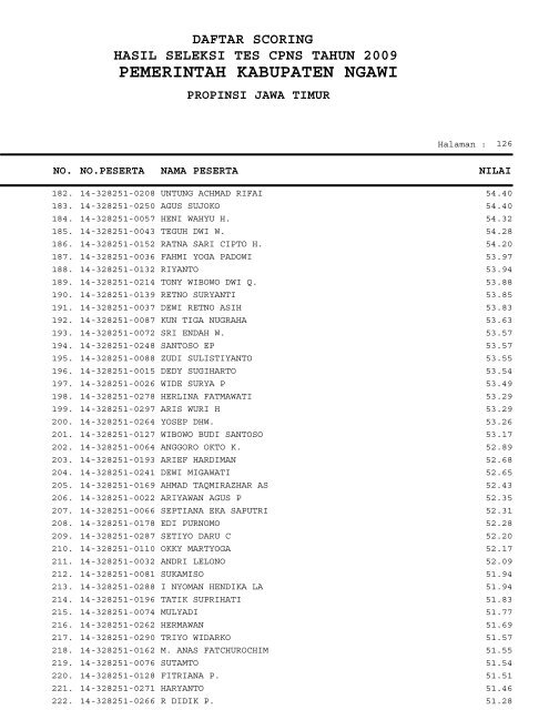 PEMERINTAH KABUPATEN NGAWI - Repository UI