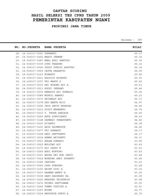 PEMERINTAH KABUPATEN NGAWI - Repository UI