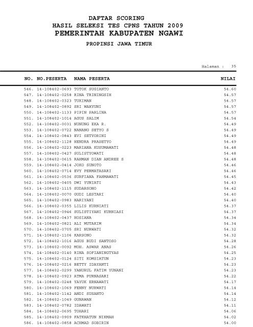 PEMERINTAH KABUPATEN NGAWI - Repository UI