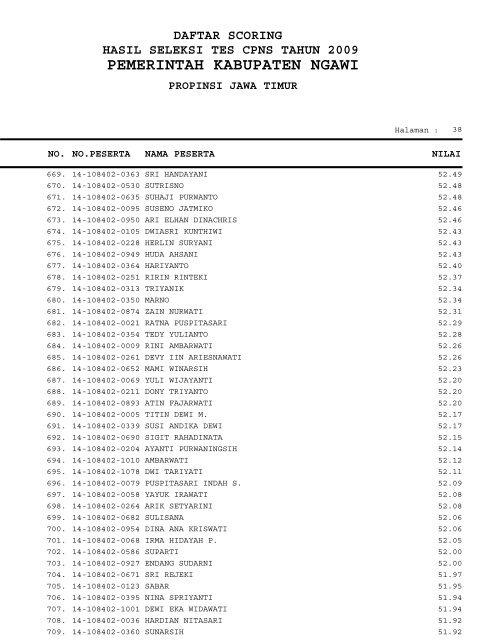 PEMERINTAH KABUPATEN NGAWI - Repository UI