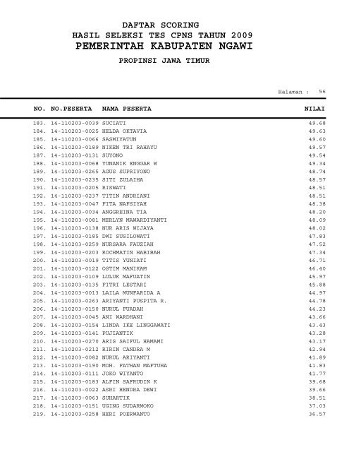 PEMERINTAH KABUPATEN NGAWI - Repository UI