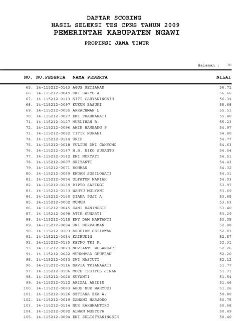 PEMERINTAH KABUPATEN NGAWI - Repository UI