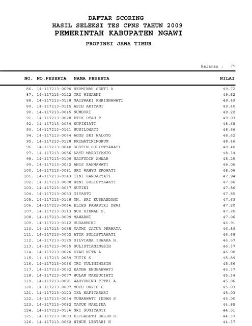 PEMERINTAH KABUPATEN NGAWI - Repository UI