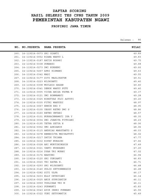 PEMERINTAH KABUPATEN NGAWI - Repository UI