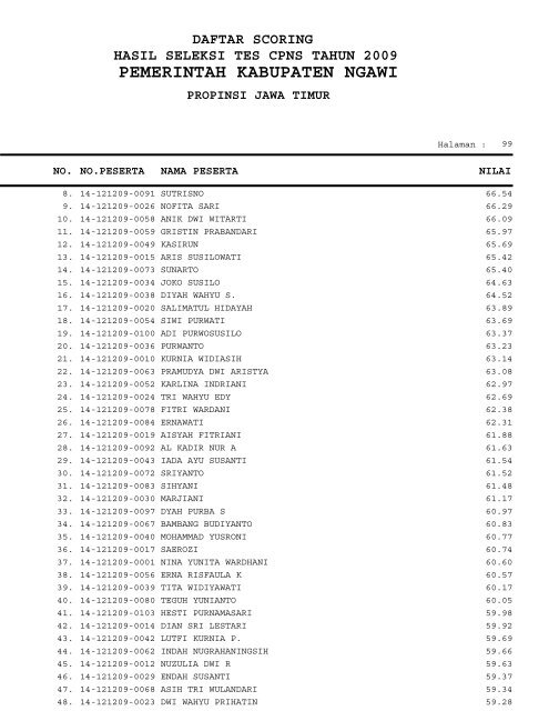 PEMERINTAH KABUPATEN NGAWI - Repository UI