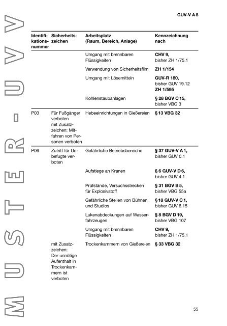 GUV-V A8 - Sicherheitstechnische Dienste und Umweltschutz