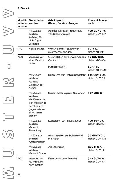 GUV-V A8 - Sicherheitstechnische Dienste und Umweltschutz